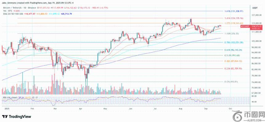 CryptoQuant CEO预测比特币价格上限或达20.8万美元，链上资金流入成关键驱动因素
