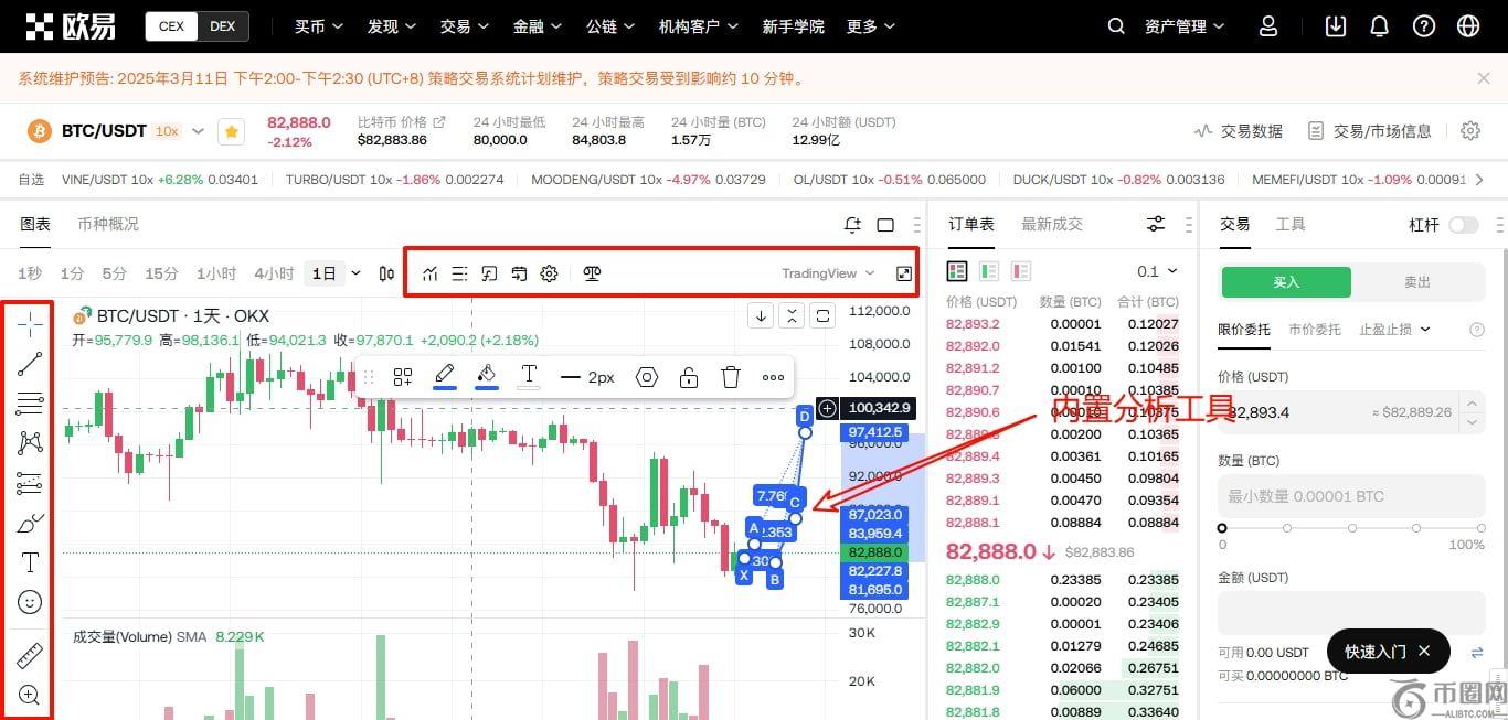 欧意内置绘图工具