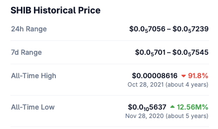 Shiba Inu price