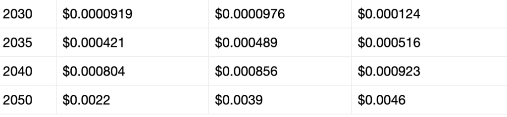 SHIB price prediction