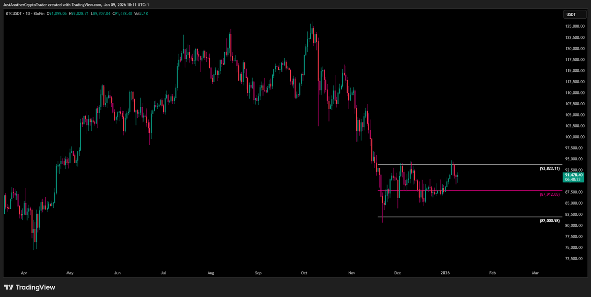 Bitcoin price