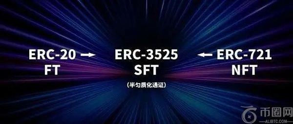论剑Web3：ERC-3475对话ERC-3525-第2张图片-欧意下载