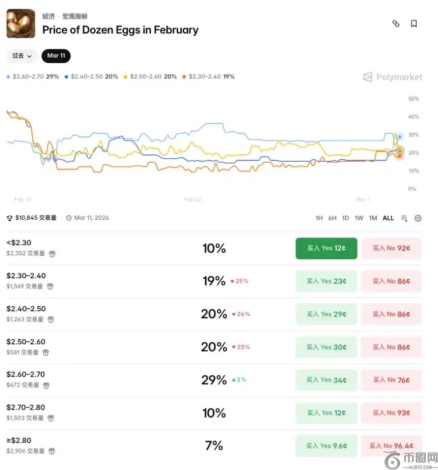 一枚鸡蛋的百年流浪,从华尔街到Polymarket