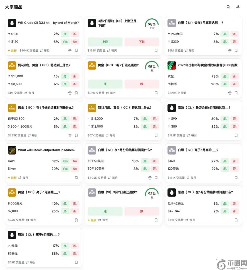 一枚鸡蛋的百年流浪,从华尔街到Polymarket