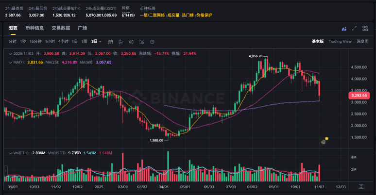 虚拟货币走势图app推荐 虚拟币走势图软件哪个好2026-web3.0-PHP中文网