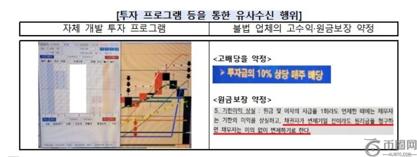 金融监管院发布消费者预警：警惕利用中东局势的投资诈骗