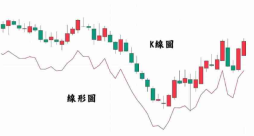 K线组合形态有哪些常见类型_HTX火币六大基础形态详解【详解】 - 币圈网(Alibtc.com)