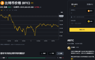 数字货币趋势线画法与交易怎么结合_Binance币安趋势线教程 - 币圈网(Alibtc.com)