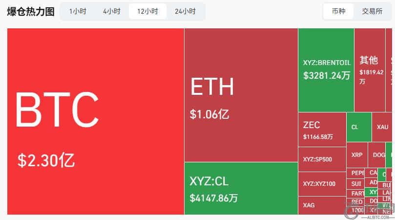 美伊短暂停火，BTC飙升破7.2万美元