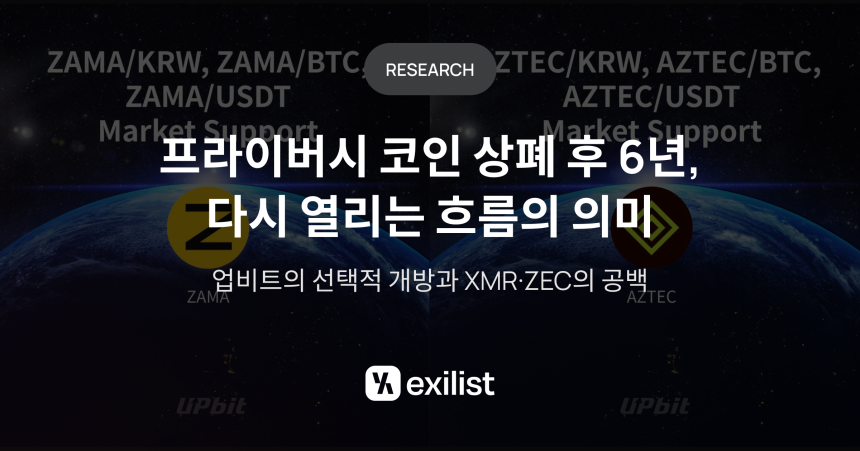 "隐私币归来非也"...Upbit·Bithumb上市的本质是“可控匿名性”