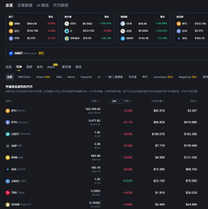 USDT基于区块链技术的稳定币入门指南及获取渠道 - 币圈网(Alibtc.com)