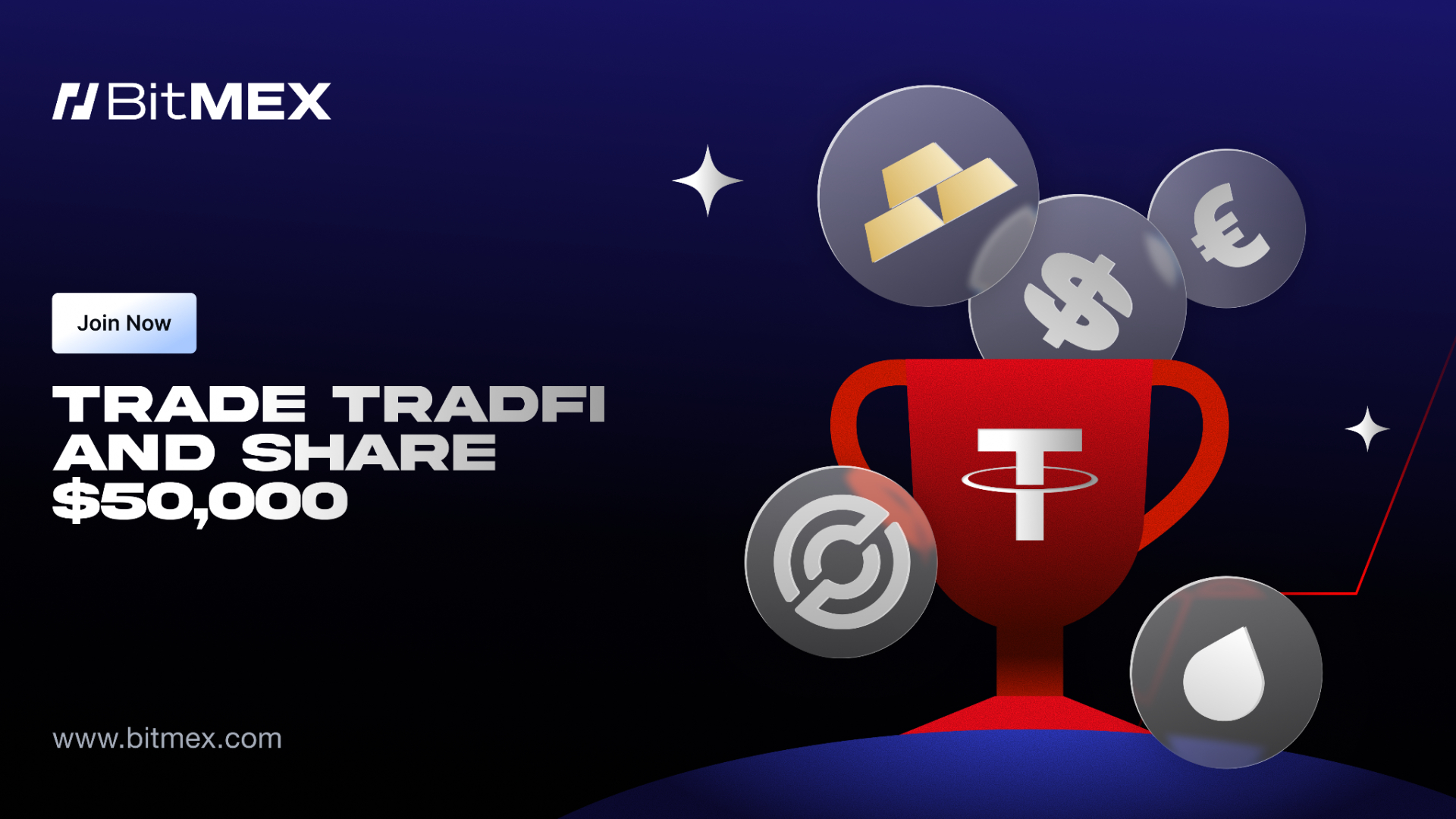BitMEX启动"全天候TradFi"活动 5万USDT奖池重磅来袭（4月16日）