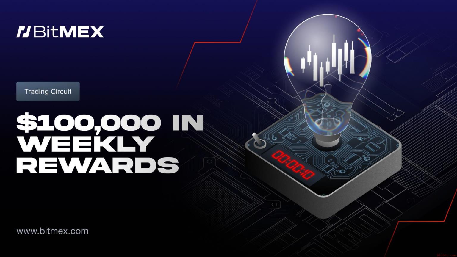 BitMEX启动交易循环活动，周奖池高达10万美元（4月22日）