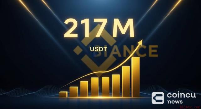 币安24小时内净流入2.17亿美元泰达币