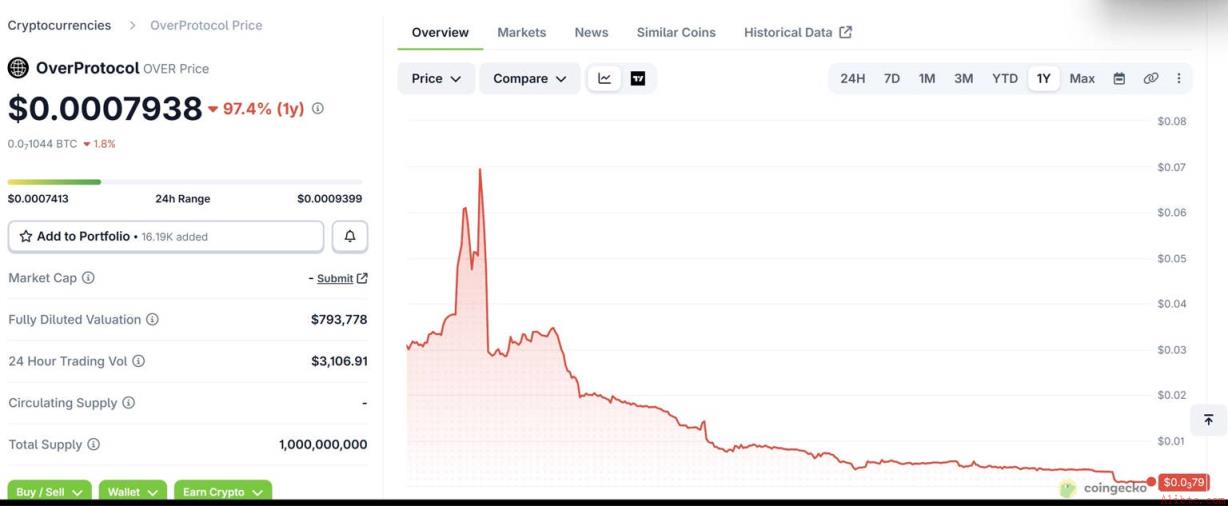 又一家加密项目因资金枯竭告停