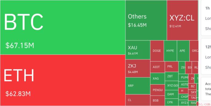 加密货币市场在24小时内清算了价值4.739亿美元的杠杆头寸
