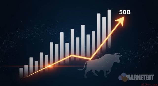 Polymarket与Kalshi四月累积交易量突破1500亿美元。