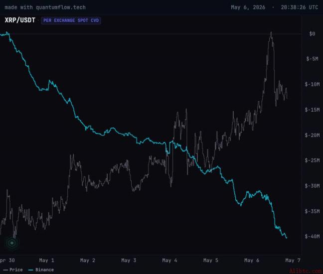 XRP新增地址数跌至18个月新低