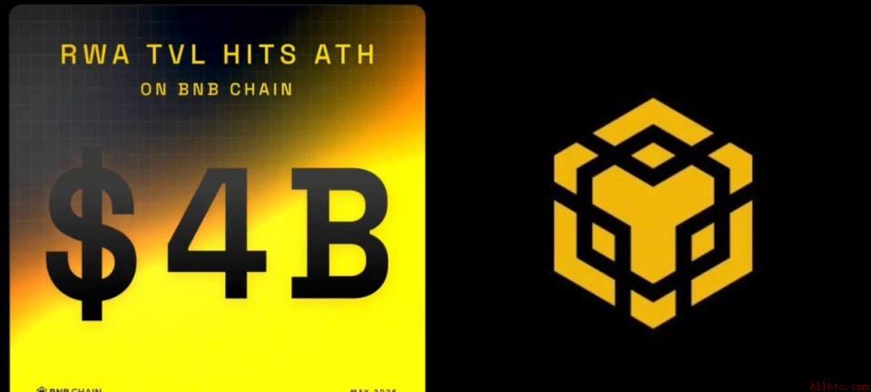 现实世界资产在BNB链上突破40亿美元规模