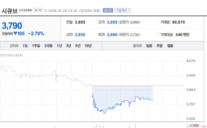 【代币股票】Hunesion：金融监督院扩大金融业漏洞赏金计划，凸显供应链安全股投资价值