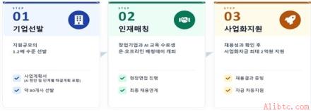 扩大对AI创业人才支持……最高提供2亿韩元资金对接