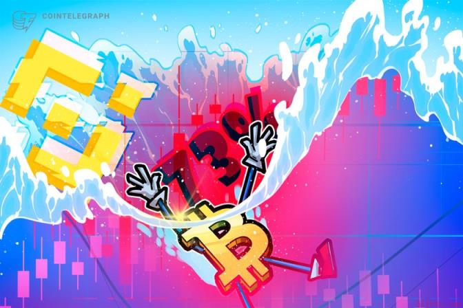 零售比特币投资者需求骤降73%，期货抛售超20亿美元：熊市卷土重来？