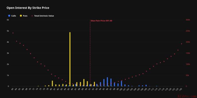 【期权市场动态】ETH 2500美元看涨期权获热捧，SOL看跌期权占主导，XRP短期防御性头寸加强