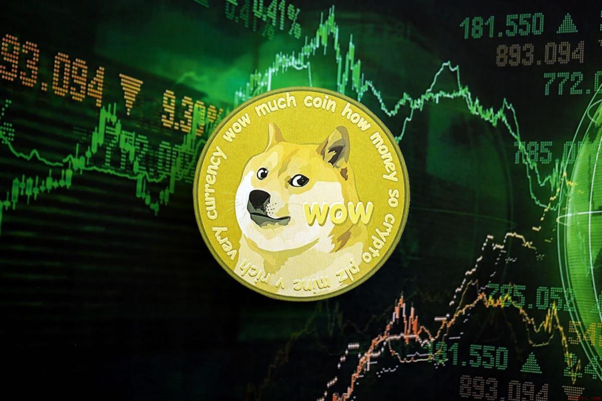 DOGE悄现重演2024行情走势迹象