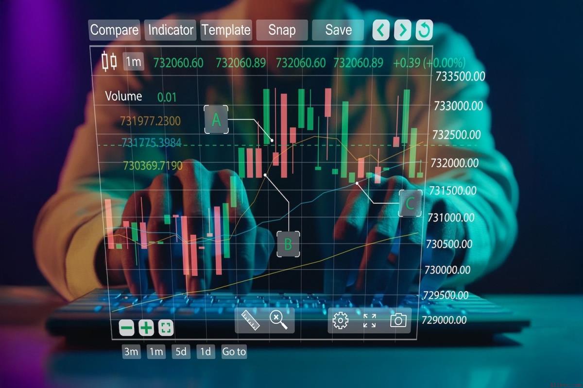 比特币波动性触及八个月低点，多头遇阻承压