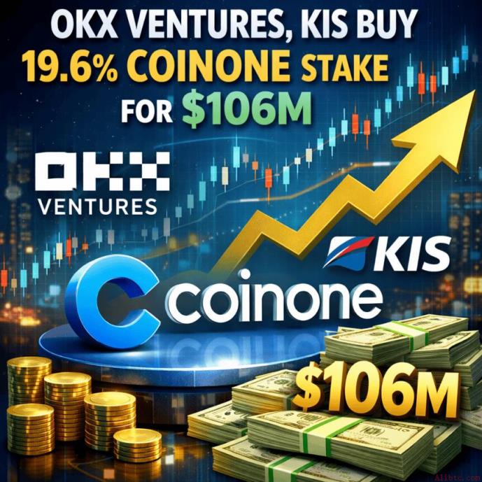 OKX Ventures与KIS斥资1.06亿美元购入Coinone 19.6%股份