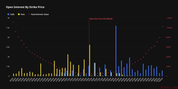 【比特币期权动向】7.2万美元看跌期权成交量居首……比特币期权市场聚焦下行风险对冲