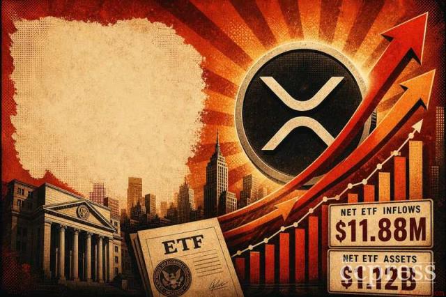 XRP ETF资金流入达1188万美元，ETF净资产管理规模攀升至11.2亿美元