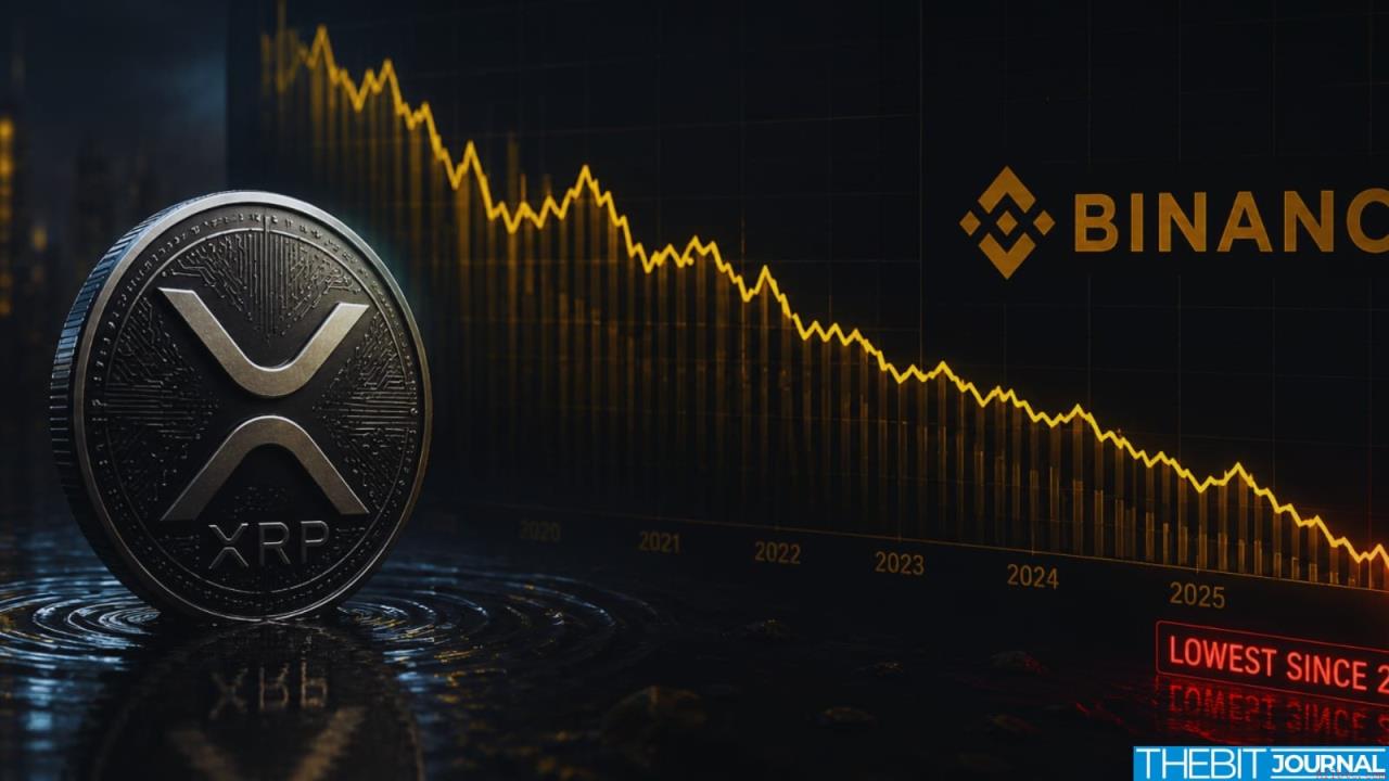 币安平台XRP流动性降至2020年以来最低水平