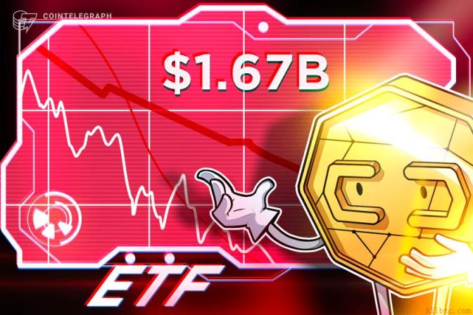 比特币ETP遭遇2026年最大资金外流，加密货币基金单周失血16.7亿美元