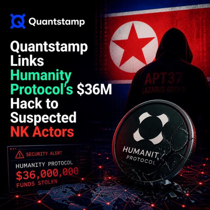 Quantstamp指认Humanity Protocol遭3600万美元黑客攻击，疑似朝鲜黑客所为