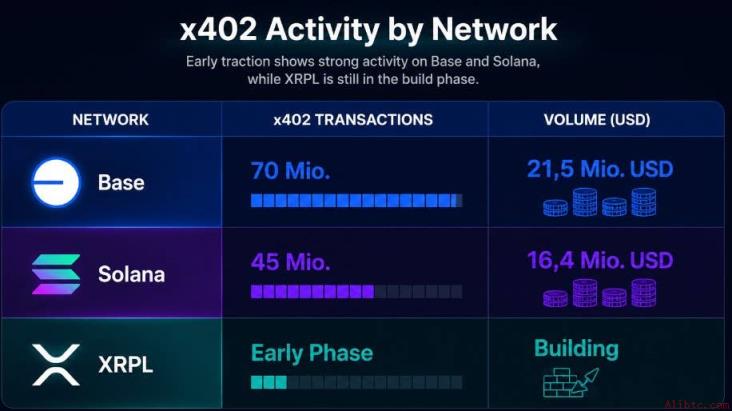 瑞波推动AI代理使用XRP和RLUSD支付