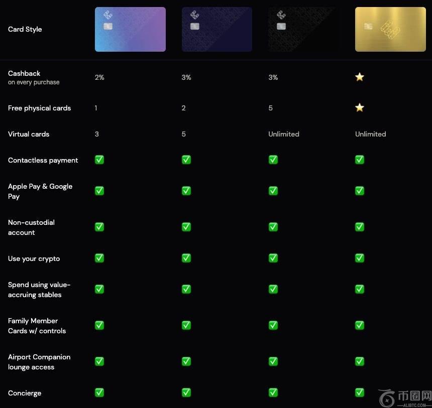 Ether.Fi信用卡介绍