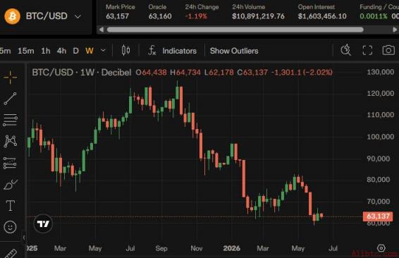 1.7万亿美元华尔街巨头拟将股息转为比特币
